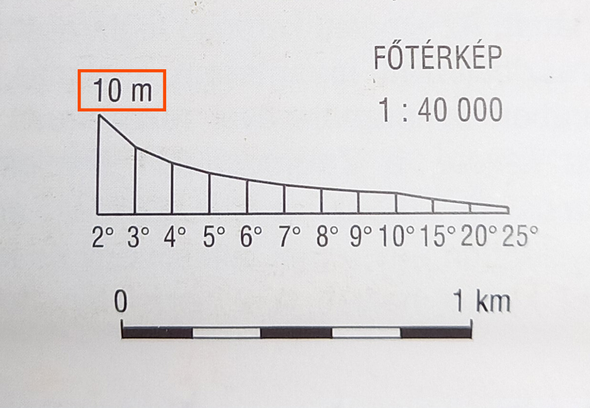 10 m-es alapszintköz