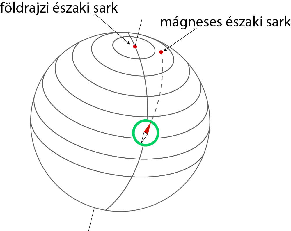 mágneses elhajlás
