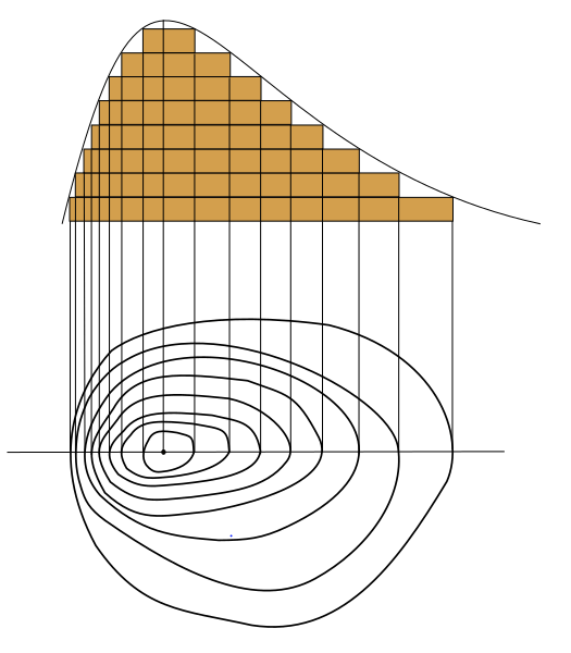 szintköz ábrázolása